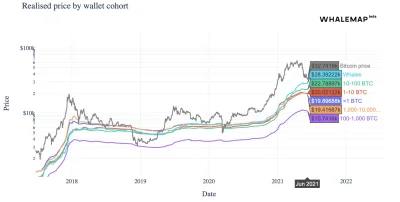 Julass - jesteśmy tu dla technologii tak? :v
#kryptowaluty #bitcoin