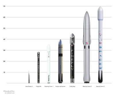 texas-holdem - INFO:

Relativity Space oficjalnie prezentuje rakietę Terran R, mają...
