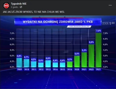 lewoprawo - @ad1s: Gdyby oglądał je wczoraj, to mógłby np. zobaczyć taki wykres o wsp...
