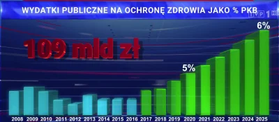 kooolega - @quattrofan: Skala od 4% to pikuś, można zawsze nie dać skali (znalezione ...