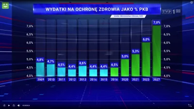 kooolega - @kefas_safek:
Zweryfikowałem - naprawdę TVP tak podało - przedwczorajsze ...