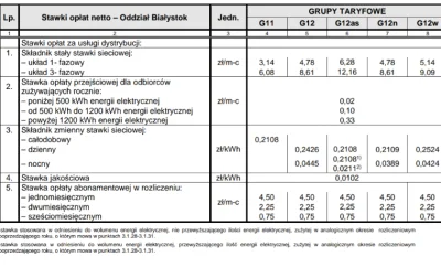 xdrcftvgy - Taryfa g12n jest to samo co g11 praktycznie i ma mega tani prąd nocą? Cze...