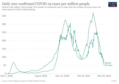 haxx - @dendrofag: Na razie nie wygląda żeby były. Ukraina która prawie nikogo nie za...