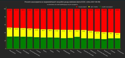 Pustulka - #szczepienia #koronawirus źródło i autor