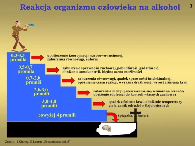 szkorbutny - @skitarii: Normalna reakcja po 0,7L (✌ ﾟ ∀ ﾟ)☞
https://slideplayer.pl/s...