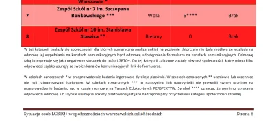 Szysznik - Na główną z płomieniem wleciało znalezisko, jak to ranking szkół LGBTQ+ wy...
