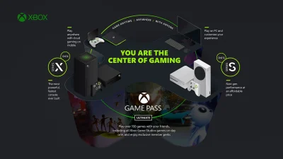XGPpl - Game Pass trafi na telewizory oraz specjalne urządzenia stworzone z myślą o g...
