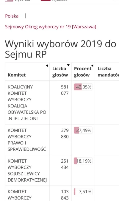 k.....x - @unick: 28% trochę tego jest