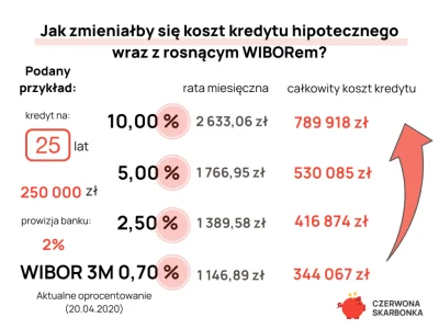 Gluptaki - > A jak ktoś weźmie za 2 lata przy tych teoretycznych stopach 6-10%?

@d...