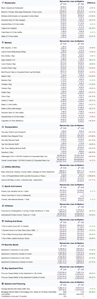 Instynkt - Ja dorzucę to do kącika finansowego (jest tanio albo u nas jest drogo, mie...