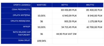 smokuPG - czy ktoś posiada/posiadał leasing w noble-finance? Jakies odczucia, poniżej...