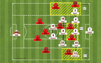 tyrytyty - Euro 2020 - Day 2 Tactical Preview

https://pythagorasinboots.com/euro-2...