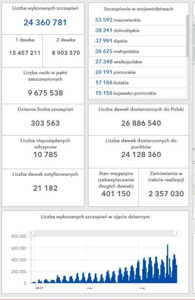 FrasierCrane - Wygląda na to, że w poniedziałek będziemy już mieli ponad 9 milionów w...