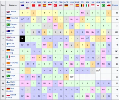 G.....1 - Przewija się zarzut, że Heidfeld był (i może jest) lepszy od Kubicy, bo w 2...