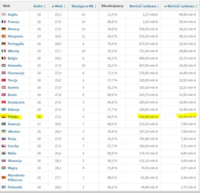 Burkhard - Pokaze Wam wartosci poszczegolnych reprezentacji na Euro2020, zeby zobrazw...