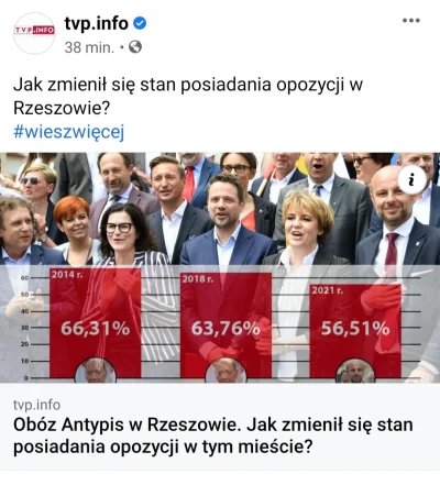 radek7773 - K---a jakie fikołki (fiołki ( ͡º ͜ʖ͡º)) pis przegralo w Rzeszowie to tera...