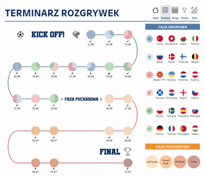 m_kr - Jakby ktoś szukał fajnego prostego i interaktywnego trackera z wynikami EURO20...