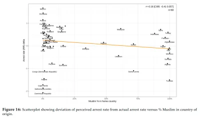 tereketerete - A pokazanie zestawienia "arrest rate deviation" do "muslin % in home c...