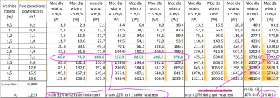 bialy100k - @zibizz1: W "zwykłych" miejscach w Polsce nie licz na sensowny zysk z tur...