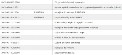 mdc - Mireczki, czy ktoś wie może ile jeszcze zanim do mnie tą paczuchę dostarczą?
T...