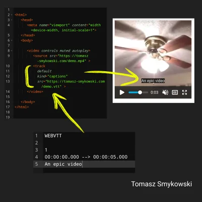 tomaszs - Czy wiesz, że możesz dodać napisy do filmu za pomocą jednego tagu HTML?

...