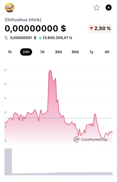 Dantte - #bitcoin #kryptowaluty 

Polecana tutaj ciułała przez niektorych nie doszłyc...