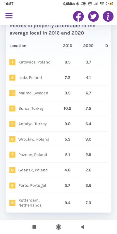 w.....z - @PowrotnikPolska: witam ponownie pana emigranta z Belfastu ( ͡° ͜ʖ ͡°)

A t...