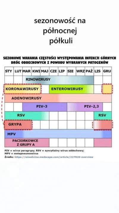 omgzpwnd - @Lucini: oczywiscie że zawsze na jesień wracała GRYPKA zawsze tak było i z...