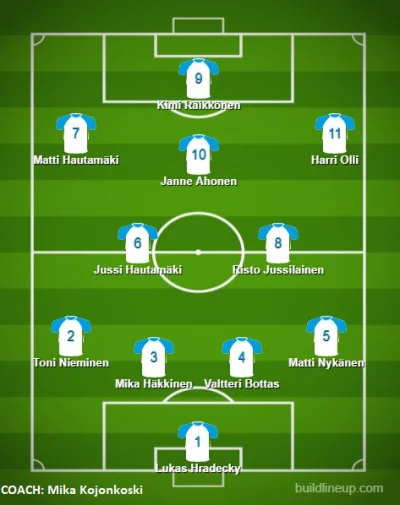Cosipi - Gdyby Finlandia wyszła takim składem to z Ruskich nie było by co zbierać ( ͡...
