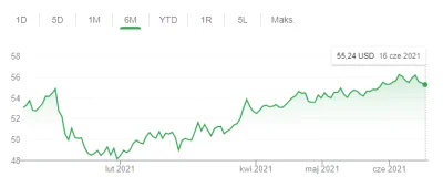 gucias - COCA-COLA STRACIŁA 4 MLD $ PRZEZ CR7! - krzyczą nagłówki na "poważnych" port...