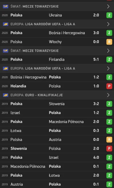 Ntibazonkiza - 8 goli straconych w 16 meczach, a typa zwolnili bo ma diastemę, jest z...