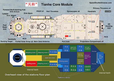 Transhumanista - @Transhumanista: Tianhe core