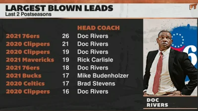 nobrainer - Najlepszy #!$%@? trener w historii NBA 

Doc Rivers najlepszejszy -fach...