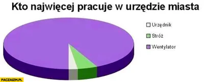 januszzczarnolasu - > Kraków blokuje mieszkańców na Facebooku za krytykę włodarza mia...