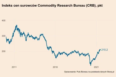 ADEPT_ - Chiny mogą przyhamować hossę surowcową

Na niemal wszystkich globalnych ry...