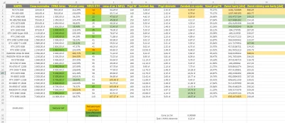 cranberry250 - Tak obecnie wygląda opłacalność zakupu kart graficznych do kopania kry...