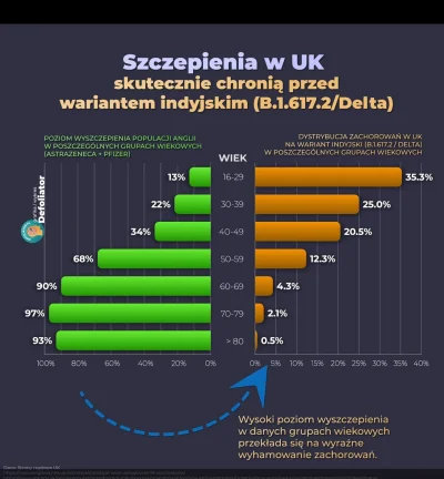 drGreen - @dingus13: wystarczy spojrzeć na dane aby zobaczyć, że w UK ludzie z pozyty...