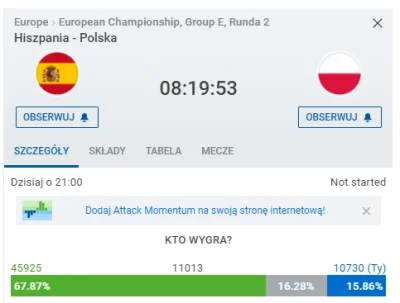 SebaD86 - Na #sofascore ponad 10k ludzi wierzy że Polska wygra. 11k obstawia remis.
...