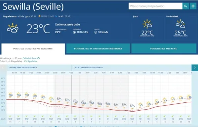 atencjon - Na pewno dzisiaj nie zwalą na ciężkie warunki pogodowe
#mecz #heheszki #s...