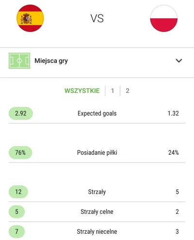 zaltar - @niebieskieniebo to akurat z SofaScore