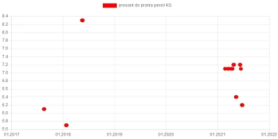 wkto - #listazakupow 2021

#lidl
21-23.06:
→ #kabanosy (drobiowe, wieprzowe) Piko...