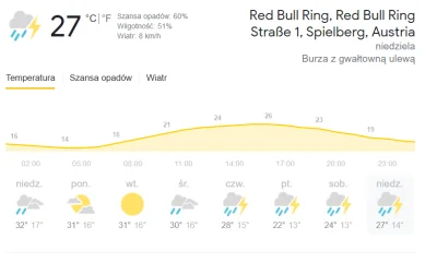 snieznykoczkodan - owszem, dzisiaj będzie #!$%@? i nie będzie deszczu za to za tydzie...