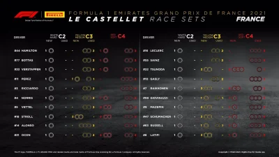 TheArrow - Zestawy opon dostępne na wyścig
#f1