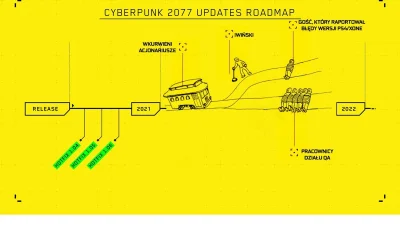 E.....y - To teraz czekamy na DLC ( ͡° ͜ʖ ͡°)
#cyberpunk2077