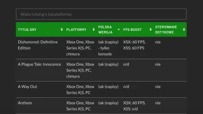 XGPpl - Budujemy bazę gier z Xbox Game Pass w polskiej wersji językowej - chcemy doda...