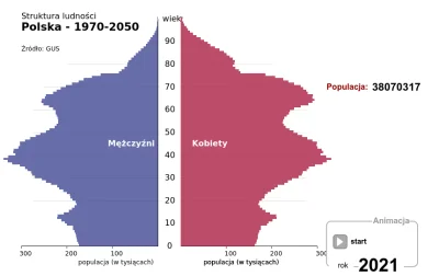 staryalejary11 - Nie nie nie, nie ma jeszcze żadnej bańki, stosunek dochodów do cen w...