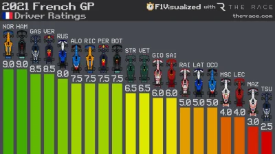 Raa_V - Oceny The Race za GP Francji. #f1