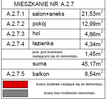 Muszczyna - 3/4 deweloperów albo jeszcze więcej liczy powierzchnię do sprzedaży równi...