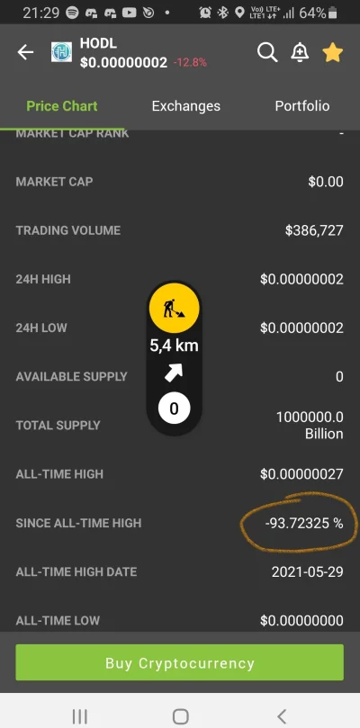 a.....d - Podobno @cyberpunkbtc sprzedał swoje wszystkie #hodltoken (－‸ლ)

Cel 99% ...