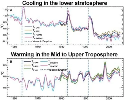 theicecold - #globalneocieplenie #ekologia #klimat #gruparatowaniapoziomu #neuropa 
...